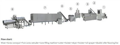 Morgenmadsprodukter Corn Flakes Maskiner