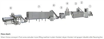 Choco Flakes produktionslinje