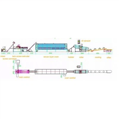 Maskine til fremstilling af snacks